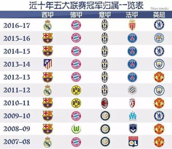 球迷们感受