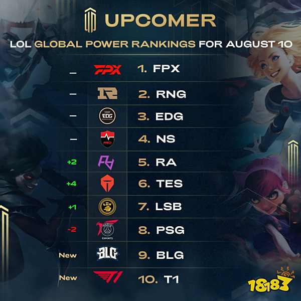 的可信度 的可信度