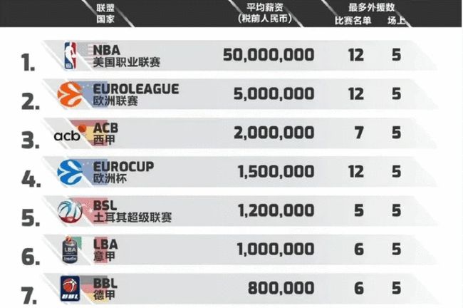 前言